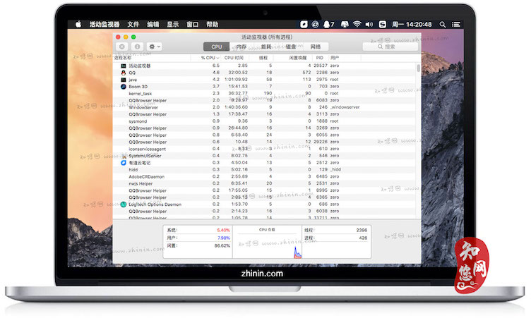 Mac活动监视器教程：CPU监控的预览图