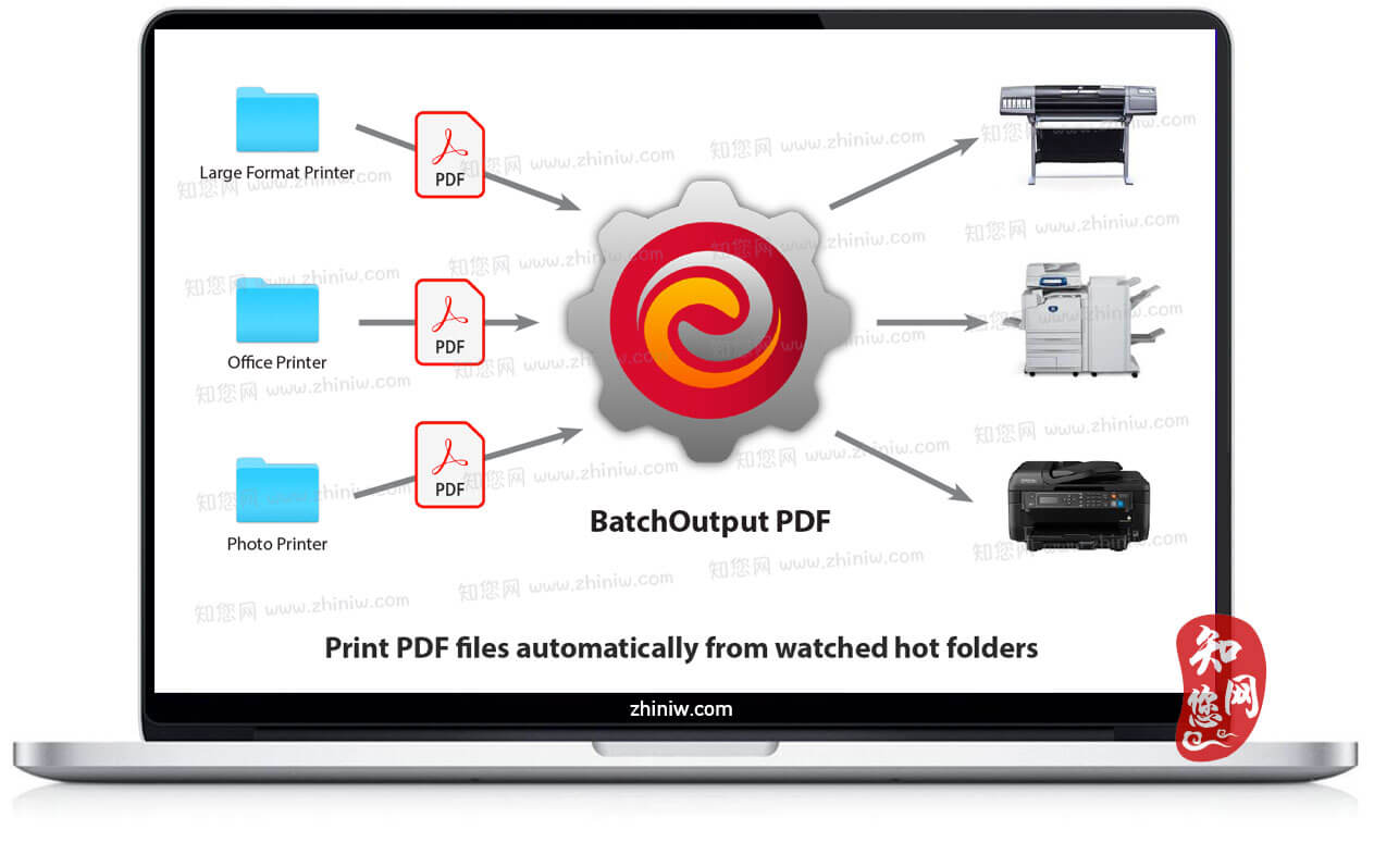 BatchOutput PDF Mac破解版知您网免费下载